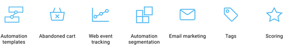 GetResponse automation features
