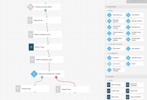 getresponse welcome email automation flow